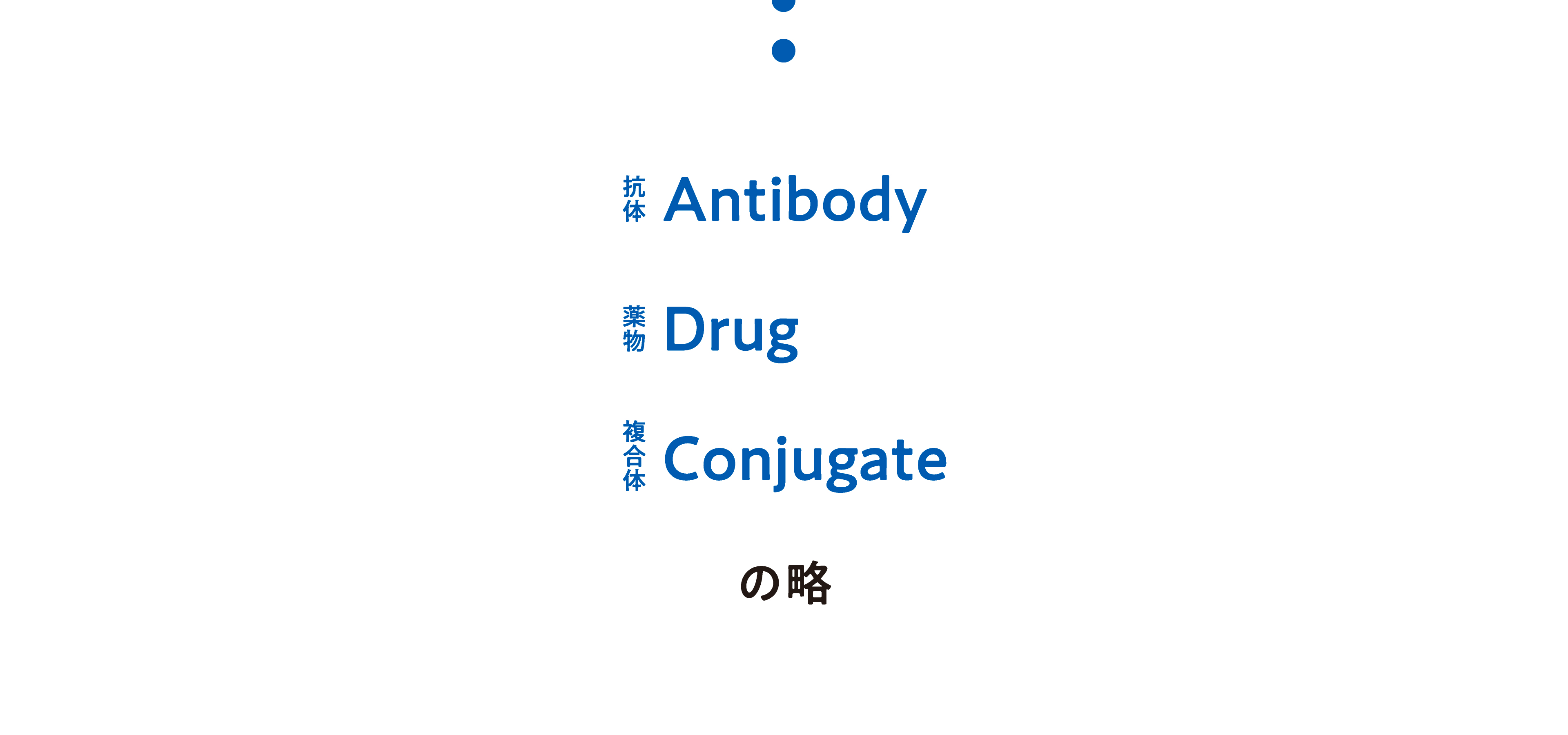 Antibody（抗体） Drug（薬物） Conjugate（複合体） の略
