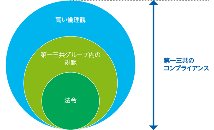 コンプライアンス