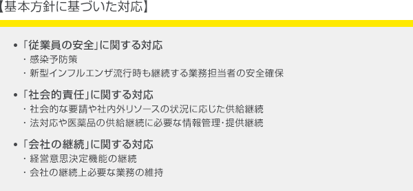 基本方針に基づいた対応
