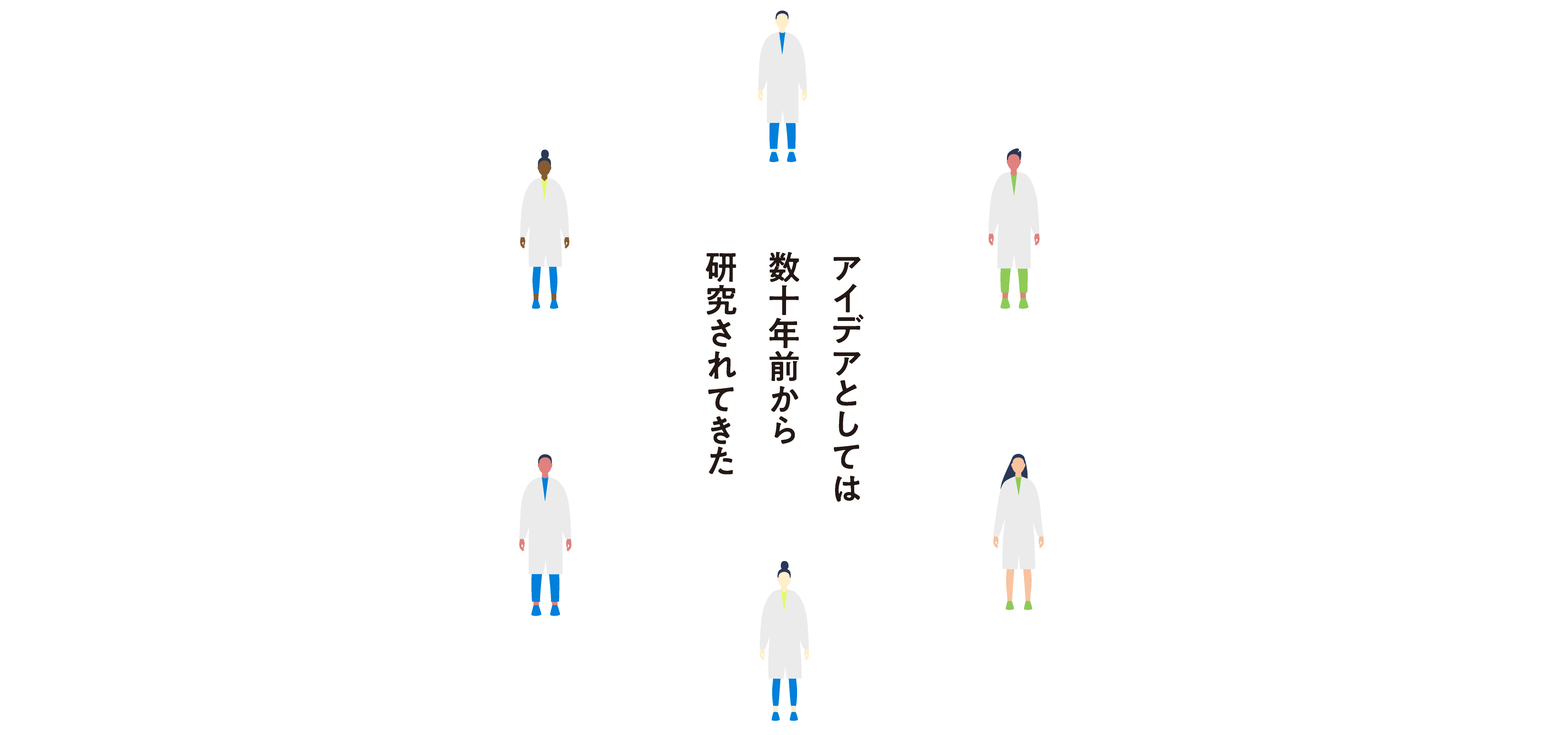 アイデアとしては数十年前から研究されてきた