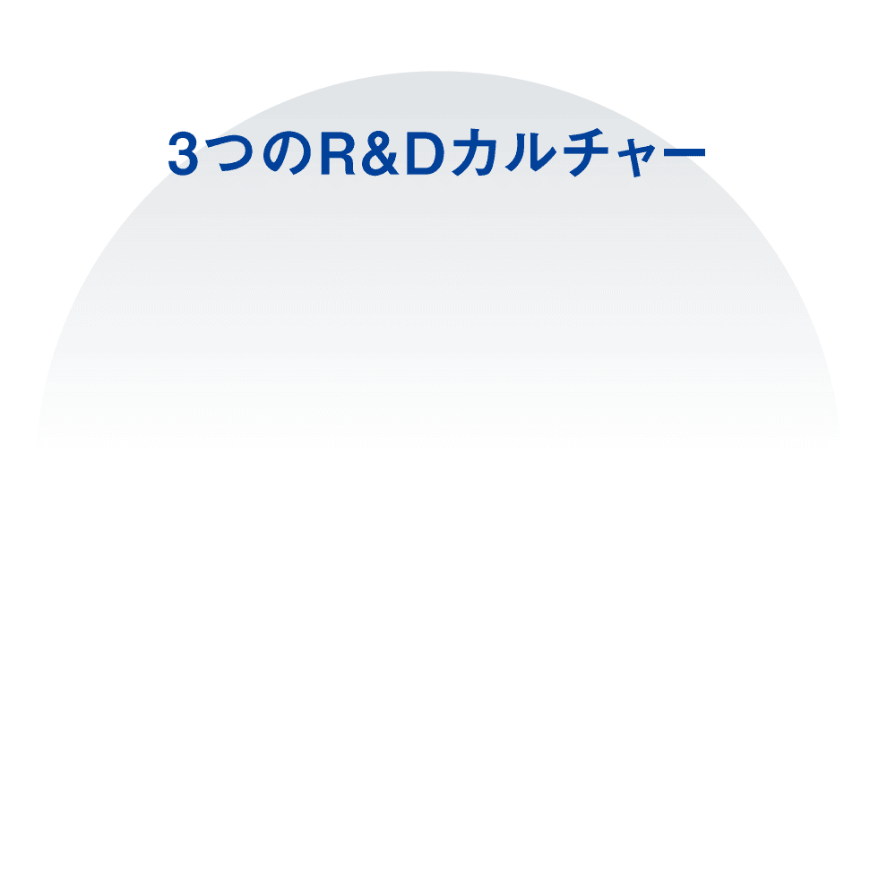 3つのR＆Dカルチャー