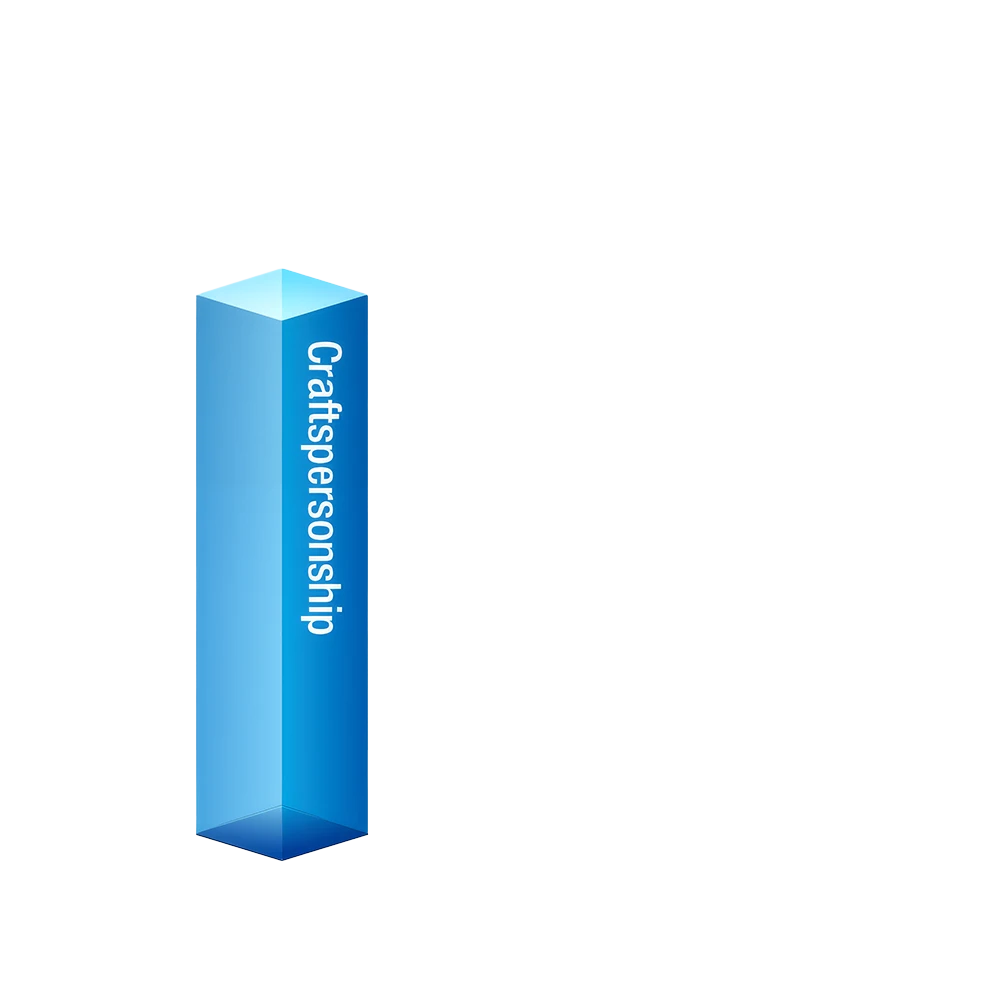 R＆Dカルチャーの図