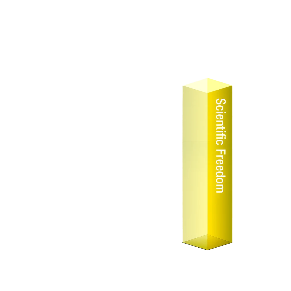 R＆Dカルチャーの図