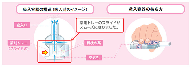 画像:薬剤トレーのスライド部分の変更