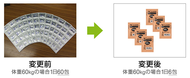 画像:高濃度製剤の開発により服薬利便性を高めました