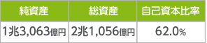 財務状況(2019年度末)