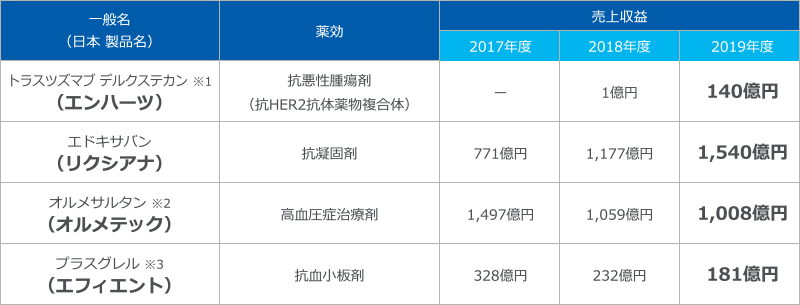 グローバル製品