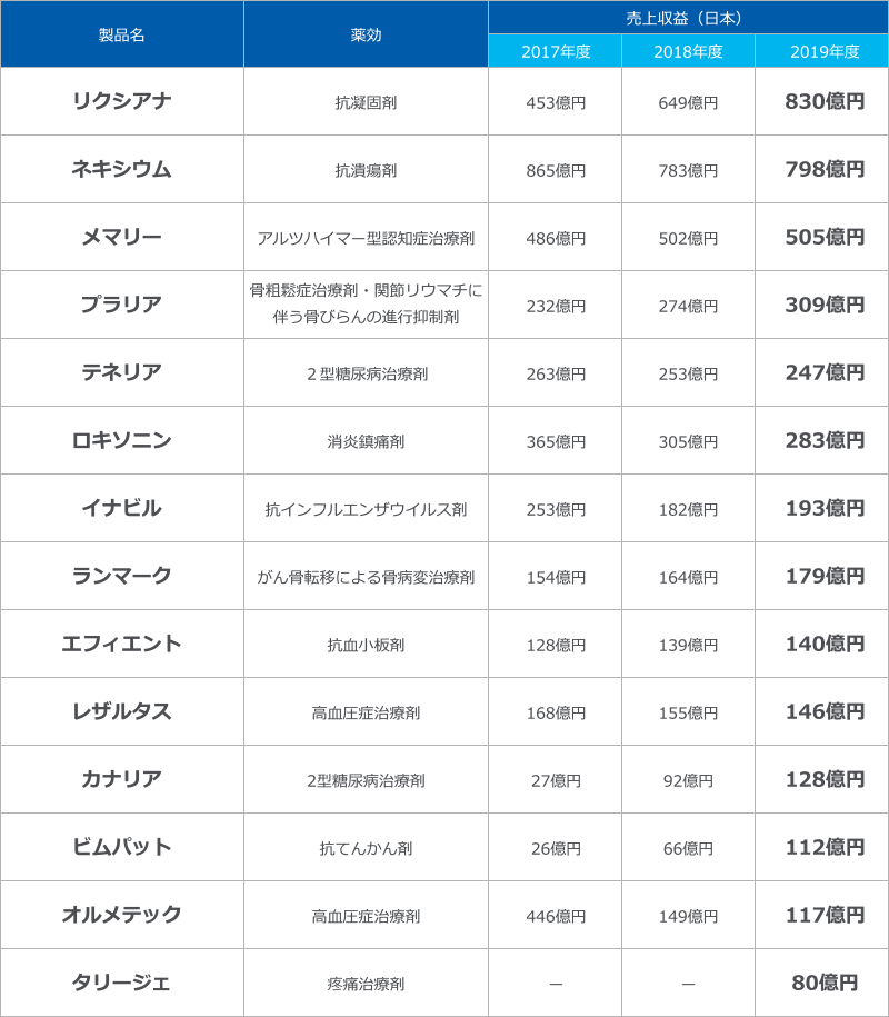 日本の主要製品