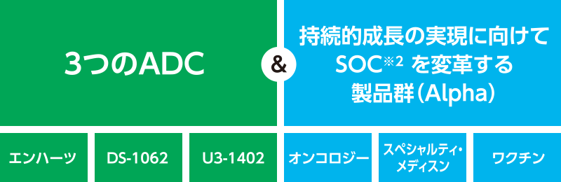 「3 and Alpha(アルファ)」戦略