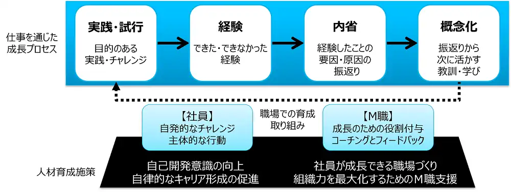 第一三共グループの人材育成方針